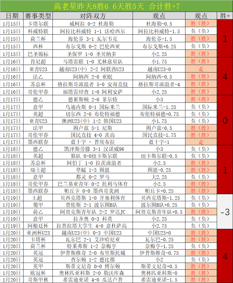 湖人稳坐第,西部烽烟四,起快船勇士,英超足球买球网,英超买球网官网,英超买球网站官网入口,英超足球压球买球站