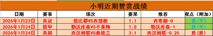 哈登末节休,火箭惊险击,败快船,英超足球买球网,英超买球网官网,英超买球网站官网入口,英超足球压球买球站