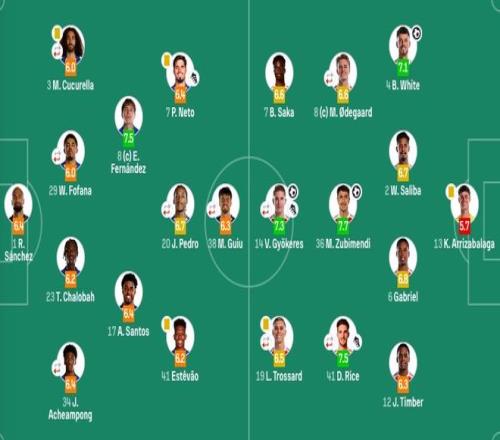 罗斩获欧洲,杯五球并助,队友进球,英超足球买球网,英超买球网官网,英超买球网站官网入口,英超足球压球买球站