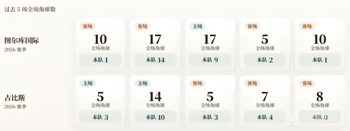 哈登与詹杜讨论不平等：冠军成关键，外界评价存偏见