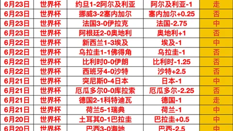 英超足球买球网英超足球买球网官网数据冲到053015引发