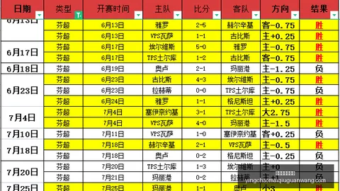 英超足球买球，英超买球，网 055232 0